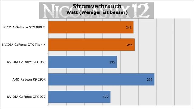 [DEUTSCH] NVIDIA GTX 980 Ti vs Titan X смотреть онлайн