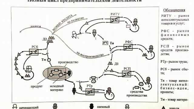 "КАК СОЗДАТЬ СВОЙ БИЗНЕС С НУЛЯ". Часть 2. Видео-урок Данила Ращупкина смотреть онлайн