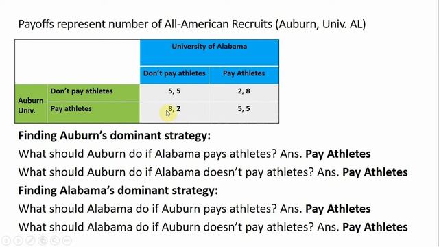 Game Theory II: College Football Game and the NCAA Cartel смотреть онлайн
