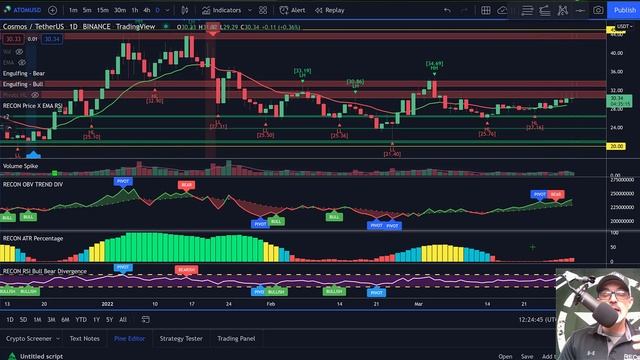 How To Find Profitable Coins For Bitsgap Crypto Trading Grid Bot Setup Using TradingView Indicators