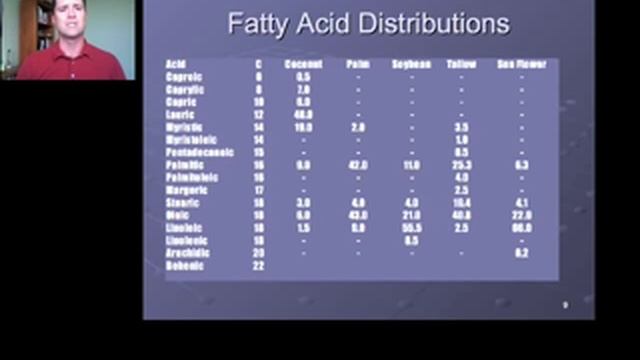 Cosmetic Chemistry - Naming Cosmetic Raw Materials