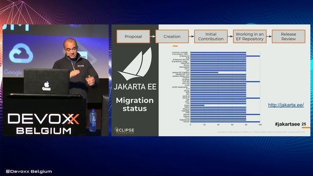 Jakarta EE: The Future of Cloud Native Java is Open! by Gaël Blondelle смотреть онлайн