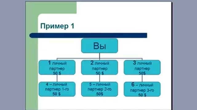 Маркетинговый менеджмент
