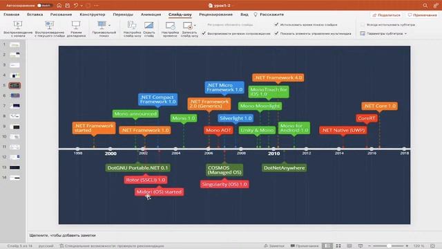.NET 2022 | 2 Лекция | Знакомство с .NET смотреть онлайн
