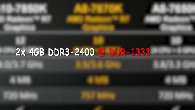 AMD A8-7670K: Radeon R7 Graphics в The Witcher 3 при 720p смотреть онлайн