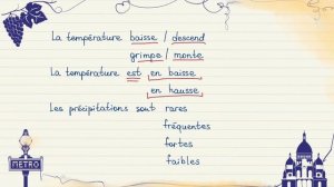 Французский для начинающих. Уровень А1. Урок 28 из 30