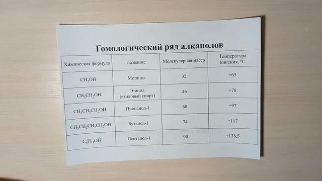 Спирты Состав Строение Изомерия Номенклатура Классификация смотреть онлайн