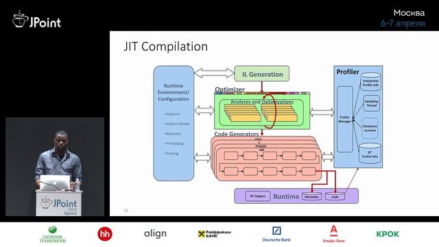 Tobi Ajila — The Eclipse OpenJ9 JVM a deep dive! смотреть онлайн