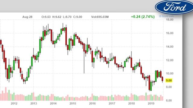 Tesla vs Ford & General Motors смотреть онлайн