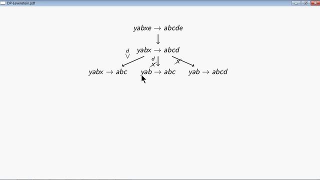 BP2-3-3-04 Поиск расстояния Левенштейна - 1