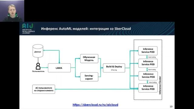 Александр Рыжков, Максим Савченко - AUTOML LAMA: новый технологический формат
