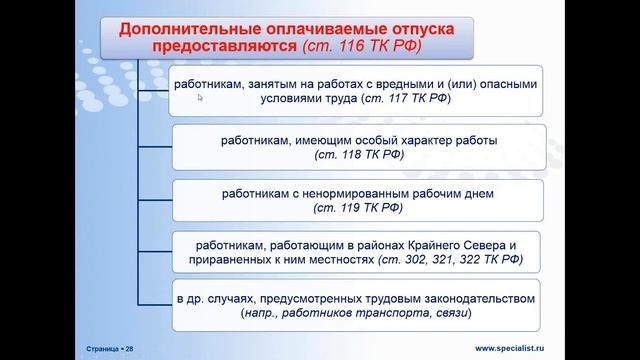 Особенности предоставления отпусков в 2015 году смотреть онлайн