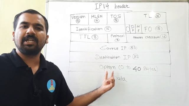 Introduction To IPV4 Header Explained in Hindi l Computer Network Course смотреть онлайн