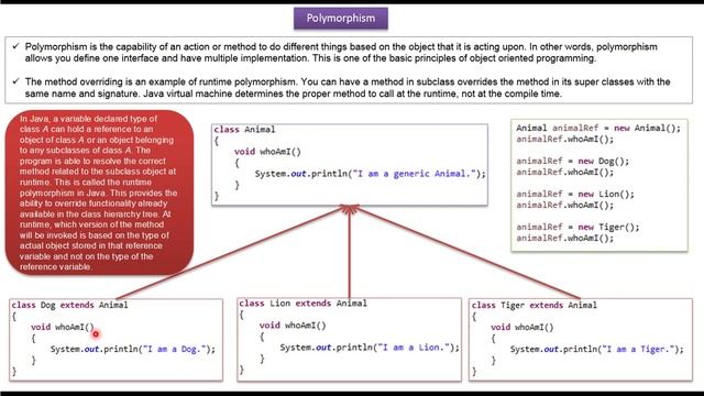 Java Runtime Polymorphism(version2) | What is Runtime Polymorphism in Java? | Java Tutorial смотреть онлайн