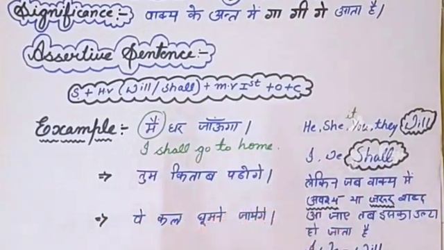 FUTURE TENSE AFFIRMATIVE SENTENCE IN DETAIL...👈👈 смотреть онлайн