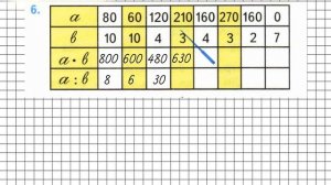 Страница 96 Задание 6 – Математика 3 класс (Моро) Часть 2