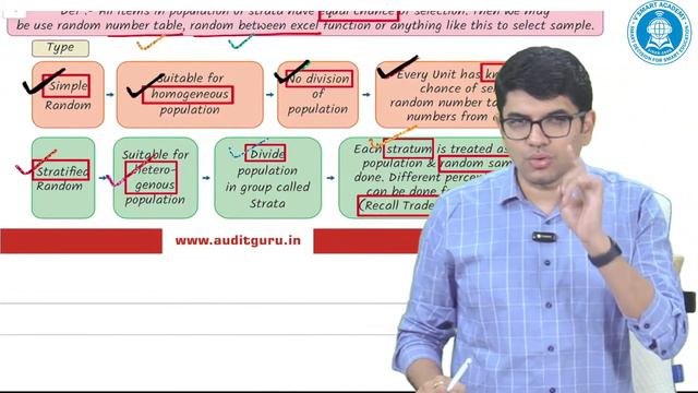 🚀03 Audit Revision | Ch 04 SA 530 | CA Inter Fast Track RR 4.0 | May'24 | CA Ravi Taori Sir смотреть онлайн