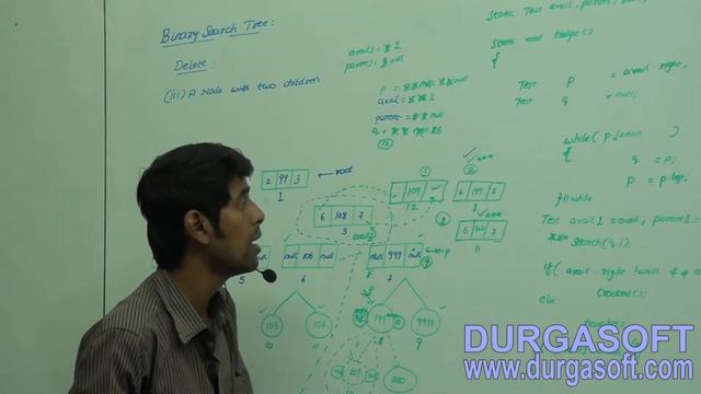 Data Structures Binary Search Tree Delete Operation Part 14 смотреть онлайн