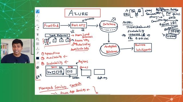 Azure Tutorial for Beginners | 50 Services in 50 Minutes | Cloud Computing for Beginners смотреть онлайн