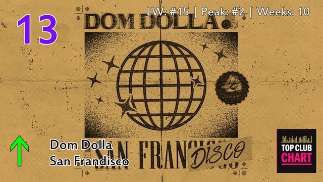 Top Club Chart #247 - Top 25 Dance Tracks (11.01.2020)