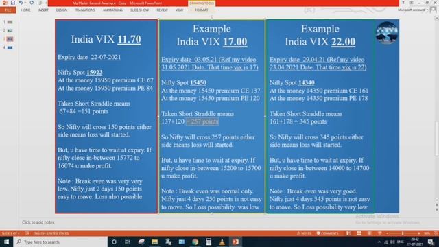 index options sellers keep away from market|#vix below 12|#nifty|#bank nifty|#beginners|#india vix смотреть онлайн