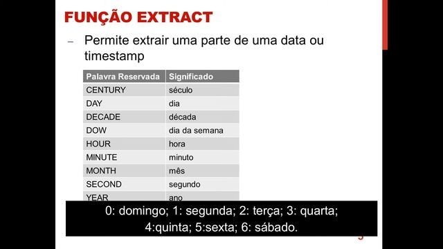 PL-PgSQL (Aula 11) - Manipulação de Datas e Timestamps em PostgreSQL - Dia, Mês, Ano, Hora e Minuto смотреть онлайн