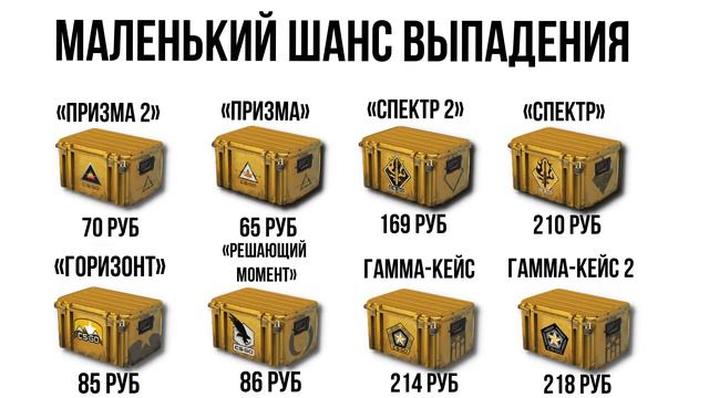 КАКИЕ КЕЙСЫ ПАДАЮТ ПОСЛЕ БОЯ В КС  НОВАЯ СИСТЕМА ДРОПА