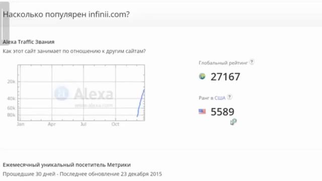INFINii рейтинг на Alexa смотреть онлайн