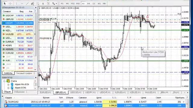 анализ основных валютных пар за 11.12.15 смотреть онлайн