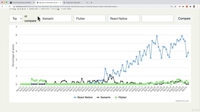 3. Why React Native смотреть онлайн