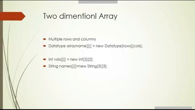 Java Online Class Session | Arrays Introduction | Types of Arrays смотреть онлайн
