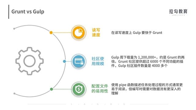 09 构建总览：前端构建工具的演进 смотреть онлайн
