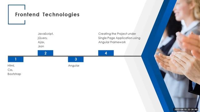 Java FullStack Developer RoadMap Presentation смотреть онлайн