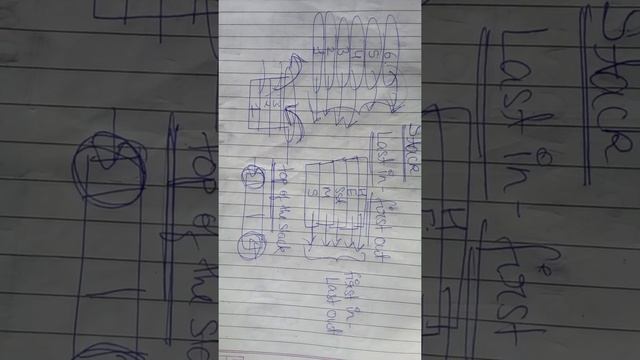 Stack in python | Stack data structure in python #python #stackdatastructure #stack #stackinpython смотреть онлайн