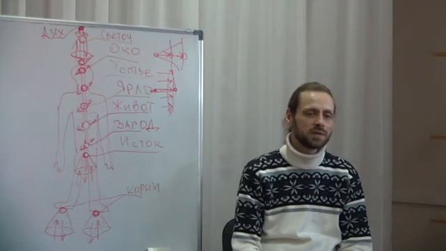 Чакры (чары). Причины закрытия. Часть 1 смотреть онлайн