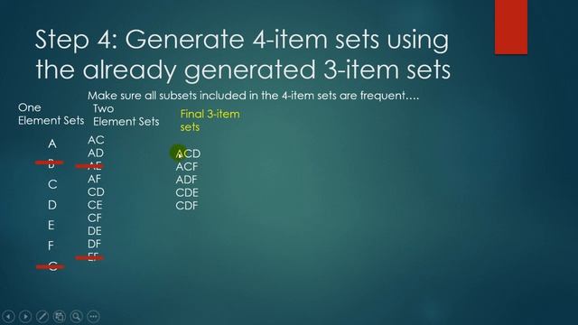 Apriori Algorithm complete смотреть онлайн