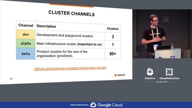 Continuously Deliver your Kubernetes Infrastructure - Mikkel Larsen, Zalando SE смотреть онлайн
