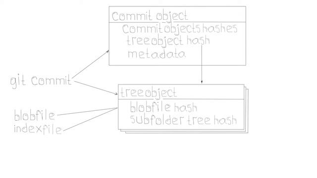 Автоматизация с нуля для QA, Часть 4: Git смотреть онлайн