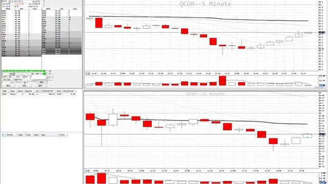 How to Use Range (Bracket or OCO) Orders in DAS Trader Pro Tutorial - Includes Hotkeys! смотреть онлайн