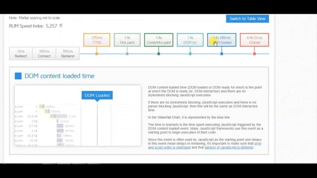 WP Engine GTmetrix Speed Test Results(with CDN) смотреть онлайн