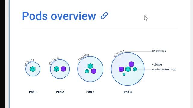 Kubernetes Basics | Minikube Setup and deploy sample Application and access. смотреть онлайн