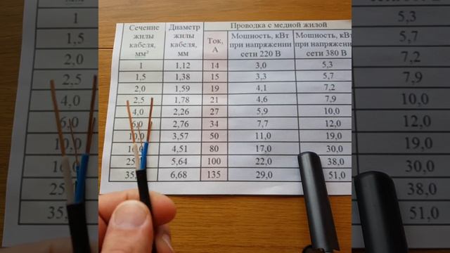 В чём разница кабеля ГОСТ и ТУ смотреть онлайн