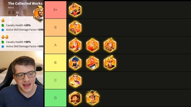 The BEST New Museum Buffs in Rise of Kingdoms CONFIRMED! Rise of Kingdoms Tier List: Relics смотреть онлайн