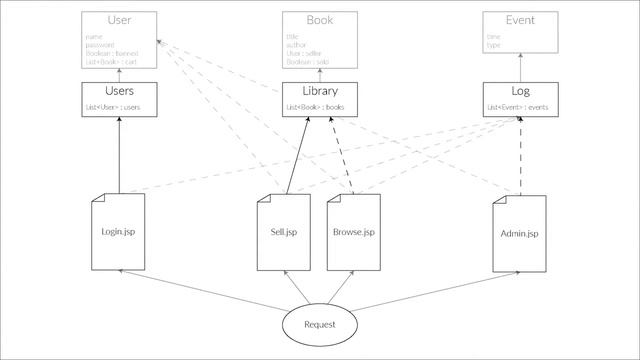 Web Applications Engineering By Example смотреть онлайн