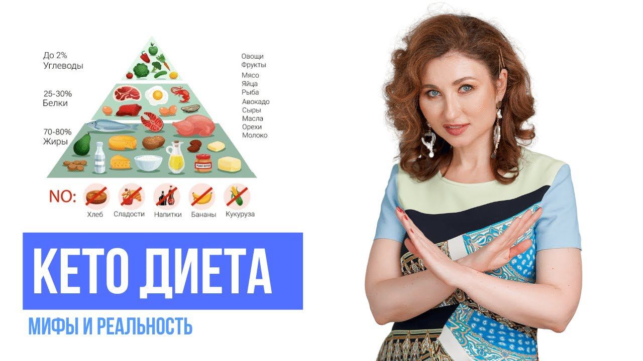 РАЗВЕИВАЕМ МИФЫ: КЕТО ДИЕТА. Кетоз, воспаление мозга, эпилепсия. Побочки кето диеты смотреть онлайн