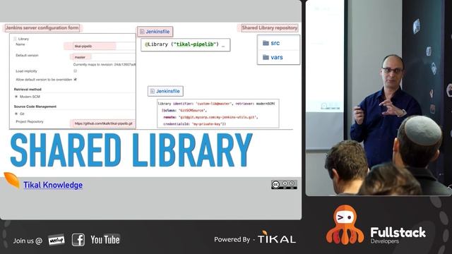 Jenkins Pipeline | Yoram Michaeli, Tikal смотреть онлайн