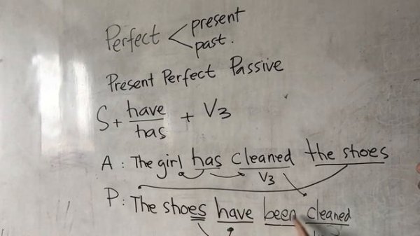 Present and Past Perfect Passive