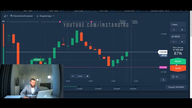 ВСЁ О СВЕЧНОМ ГРАФИКЕ! СТРАТЕГИЯ ОЛИМП ТРЕЙД 2018