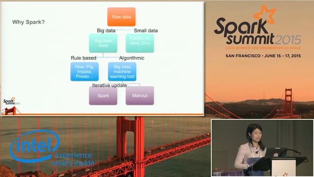 Digital Attribution Modeling Using Apache Spark - Anny Chen (Adobe) William Yan (Adobe) смотреть онлайн