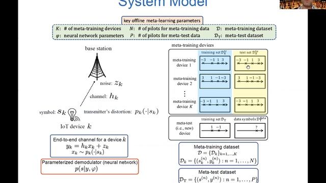 Wireless ML Seminars - Meta-Learning to Communicate смотреть онлайн